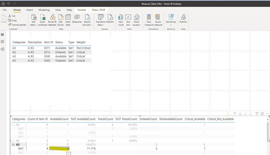 Similarly, the table should only show A3 records, which Status is Available