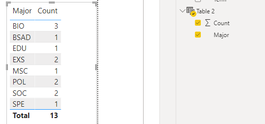 Solved: Grouped Count Across Multiple Columns - Microsoft Fabric Community