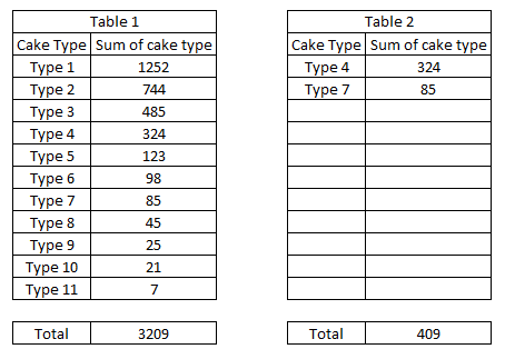 tbale1 table2.PNG