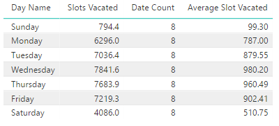 Create data table containing measures - Microsoft Fabric Community