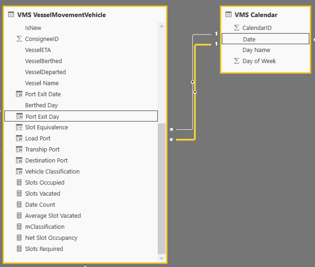 Create data table containing measures - Microsoft Fabric Community