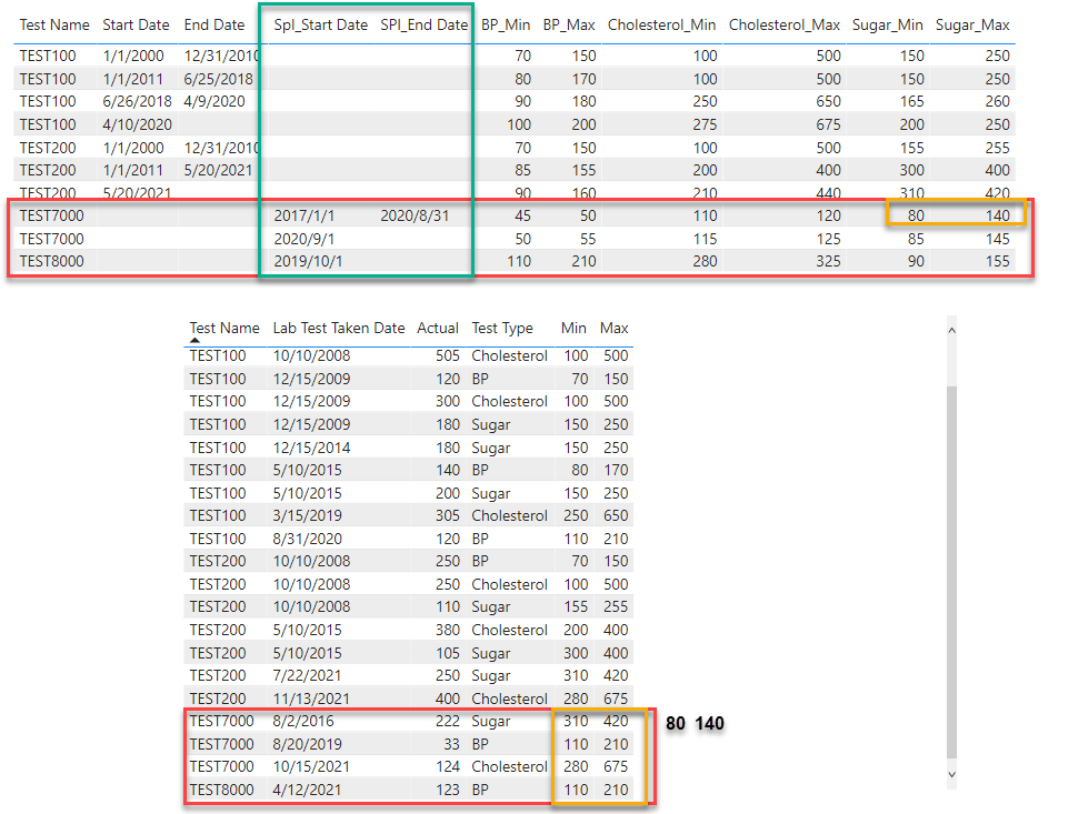 Field values from 2nd table is not fetching the ex... - Microsoft ...
