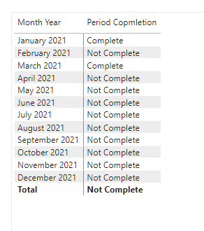 Solved: Calculate if data presents in all day in a month. - Microsoft ...