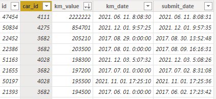 Solved: Creating a report on max values from a table - Microsoft Fabric ...