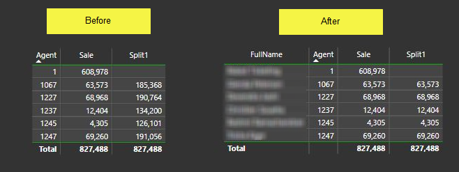 Re: How to Calculate Sales Revenue Split - Microsoft Fabric Community