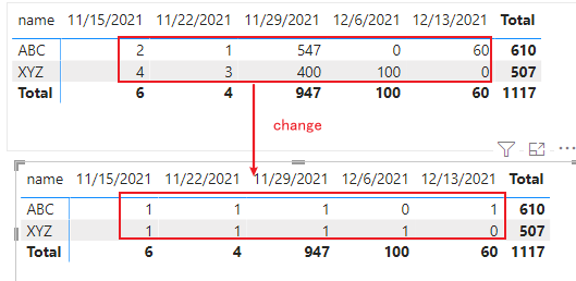 Row sum in matrix with boolean value - Microsoft Fabric Community