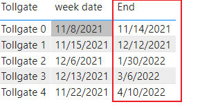 Solved: Switch Function for Tollgate Dates - Microsoft Fabric Community