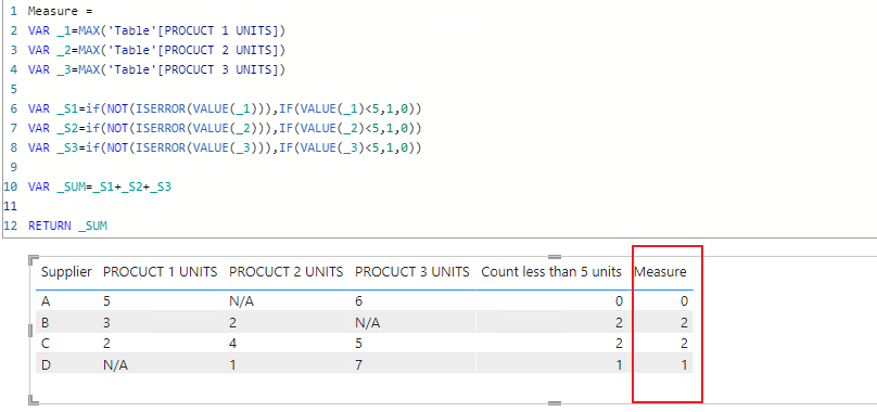 Solved: Count of values in a row - Microsoft Fabric Community