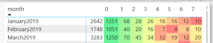 conditional formatting for rows in table visual - Microsoft Fabric ...
