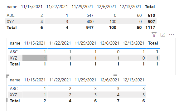 Row sum in matrix with boolean value - Microsoft Fabric Community