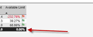 Solved: Incorrect Percentage total - Microsoft Fabric Community