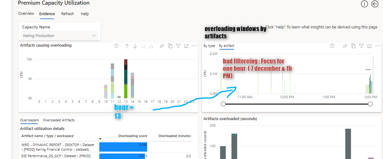 New App GEN2 metrics - Microsoft Fabric Community