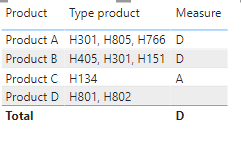 Solved: Categorising based on reference table - Microsoft Fabric Community