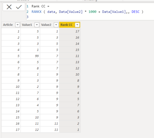 Ranking using RANKX for 2 Columns - Microsoft Fabric Community