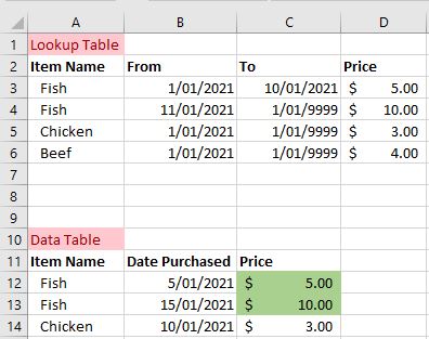 Solved: Lookup value and date range from a Related Table - Microsoft ...