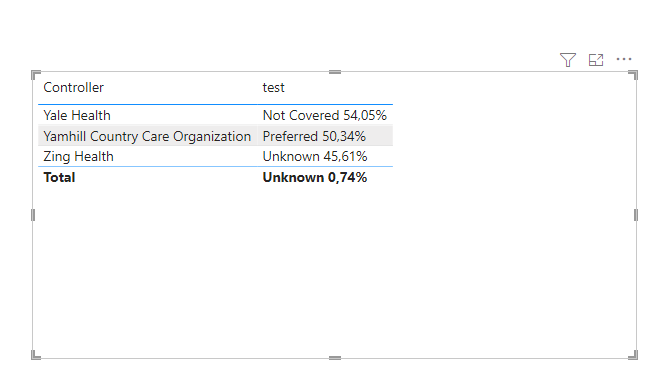 Solved: Winning Percentage by grouping in DAX - Microsoft Fabric Community
