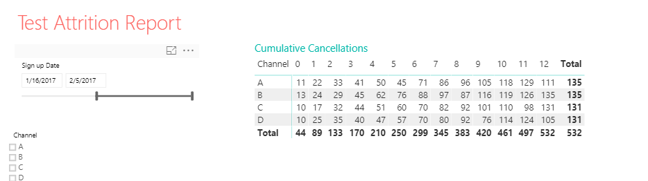 cumulative sum issues when filtering - Page 3 - Microsoft Fabric Community