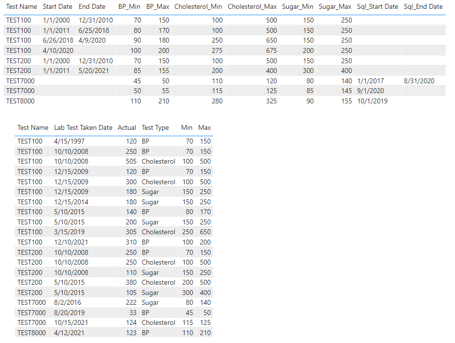 Field values from 2nd table is not fetching the ex... - Microsoft ...