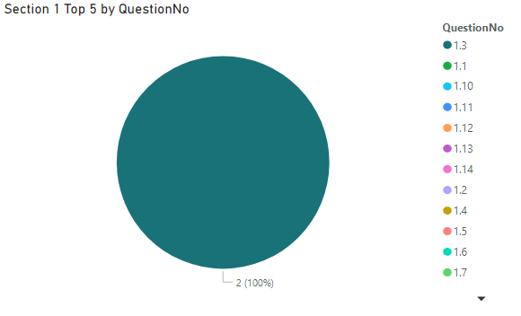 Filtering the Legend of a Pie Chart - Microsoft Fabric Community