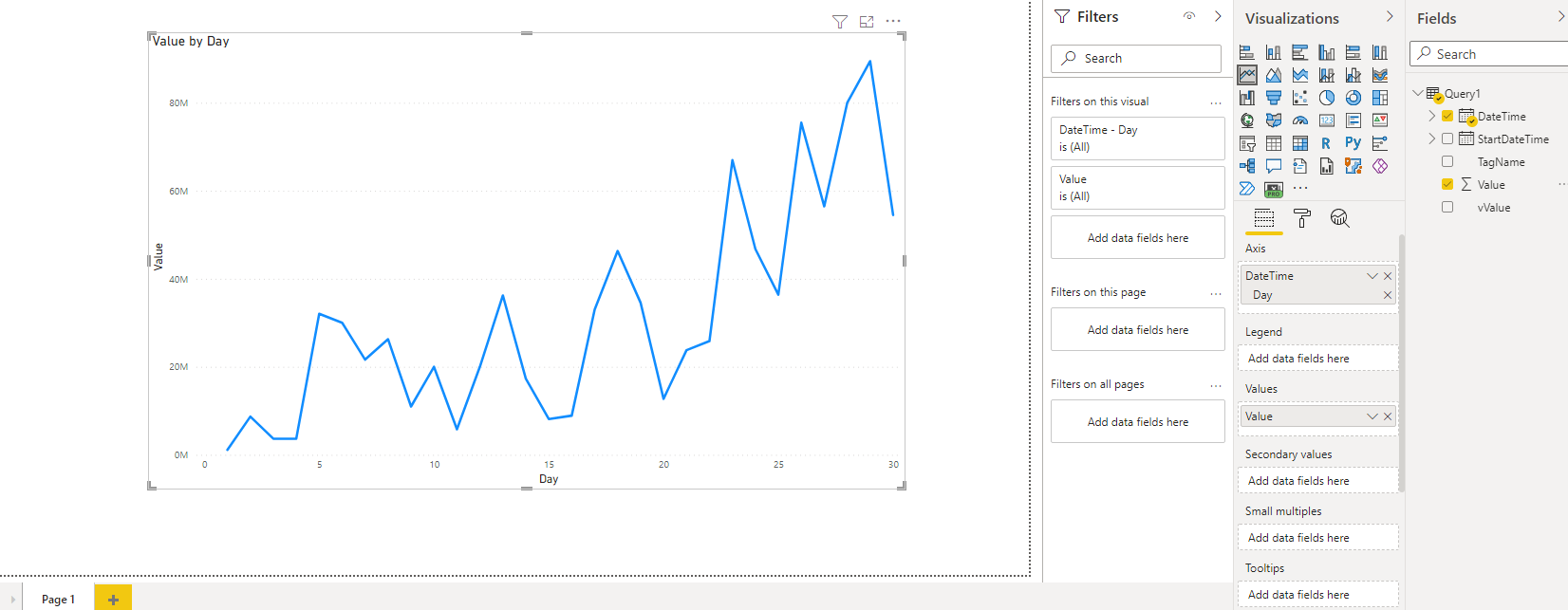 Solved: Value field displays wrong value - Microsoft Fabric Community