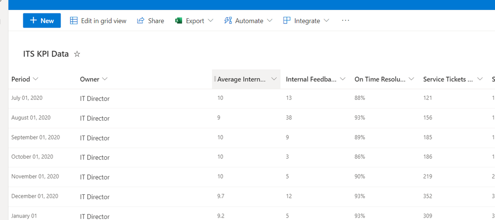 Screenshot 2021-12-14 SharePoint List.png