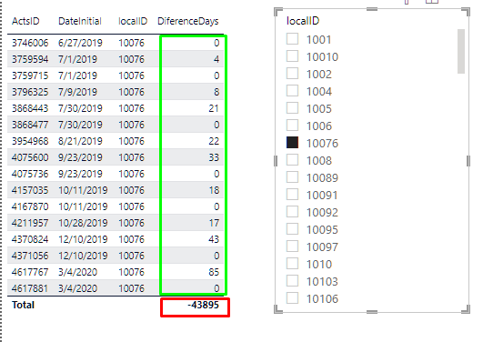Solved: Calculate The Difference In Days same column - Microsoft Fabric ...