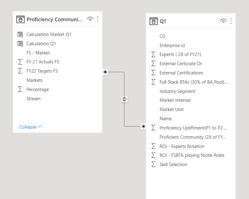 Relationship is not working for reporting - Microsoft Fabric Community