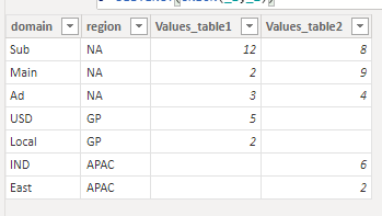 Solved: Dax for New Table - Microsoft Fabric Community