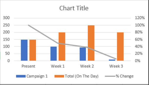 Unique total for specific days & 7,14,21 days lat... - Microsoft Fabric ...