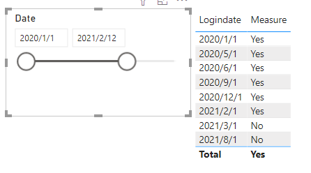 Solved: Dynamic Category based on selected date - Microsoft Fabric ...