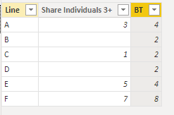 Solved: Calculating average with condition - Microsoft Fabric Community