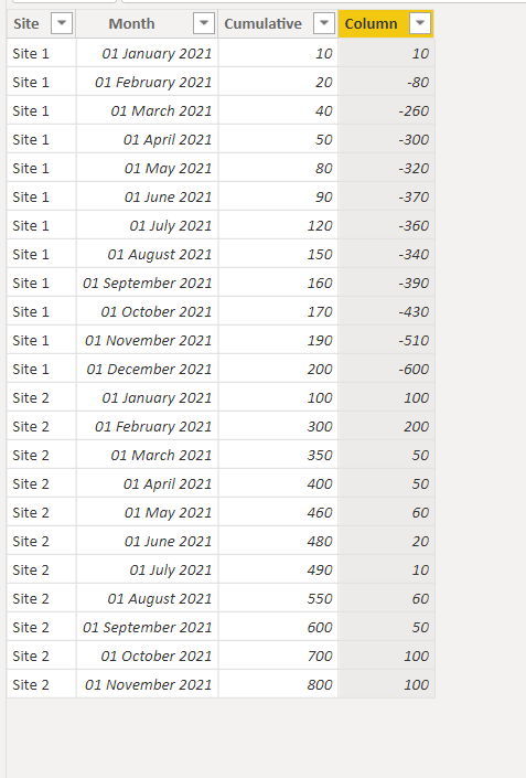 Solved: Calculating absolute values from cumulative data s ...