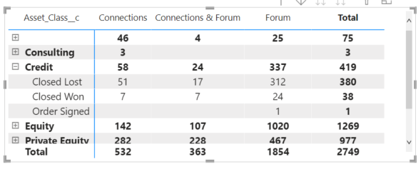 Solved: Show only a percentage of total in matrix - Microsoft Fabric ...