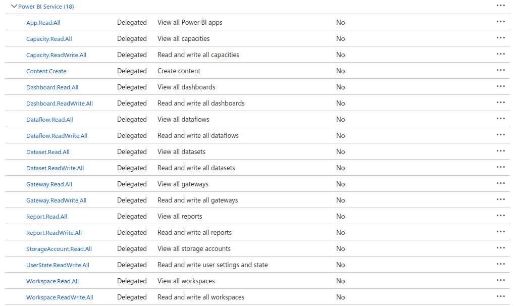 Power BI embedded Rest api authentication (Javascr... - Microsoft ...