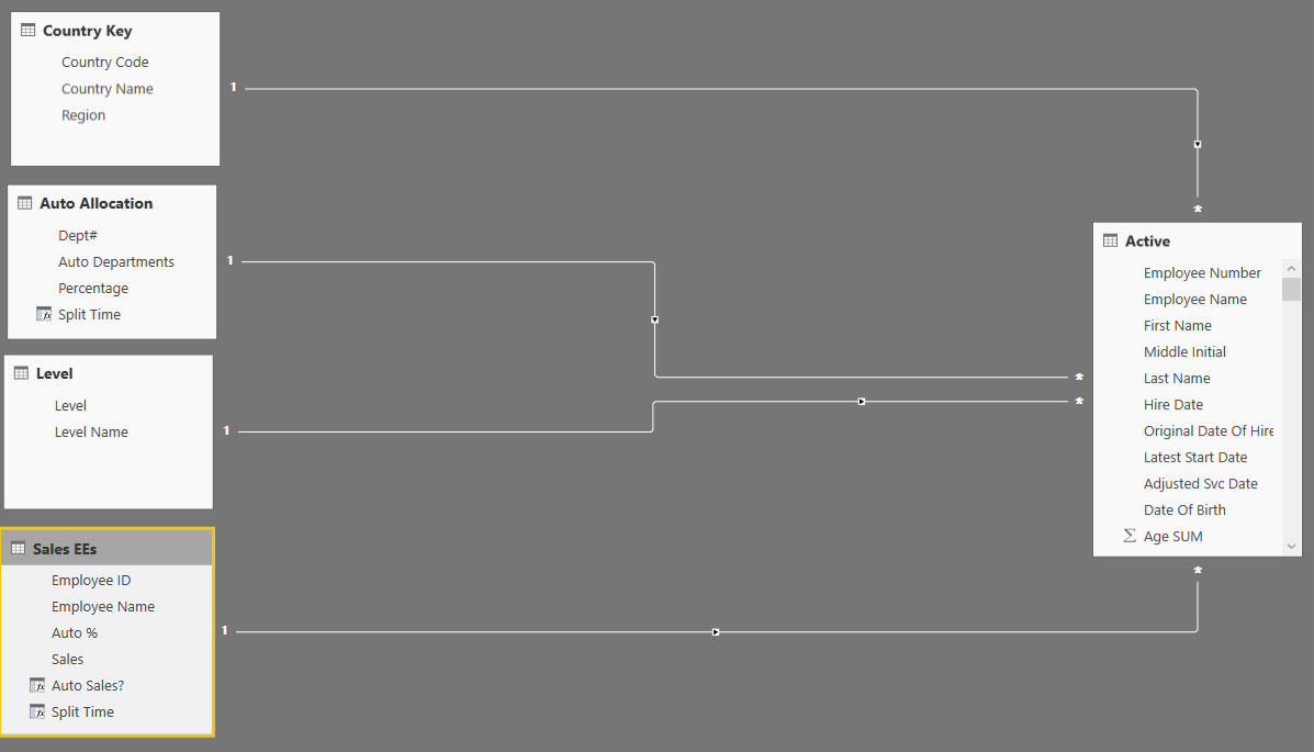 Solved: Switch Function Issues - Microsoft Fabric Community
