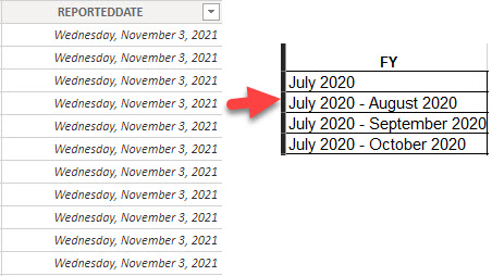 Solved: How to obtain Month range from a date column along ...