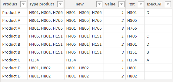 Solved: Categorising based on reference table - Microsoft Fabric Community