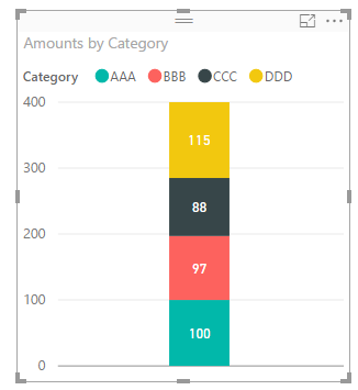 Order of Stacked Bar Chart - Microsoft Fabric Community