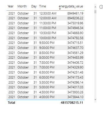 Solved: Maximum Value from table - Microsoft Fabric Community
