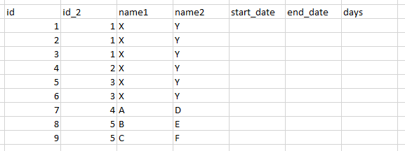 Solved: create new table with condition - Microsoft Fabric Community