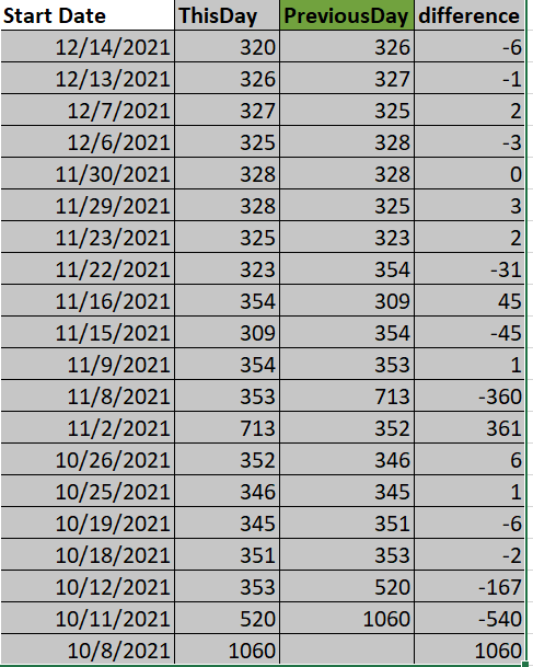 Solved: Previous day need to find based on dates - Microsoft Fabric ...