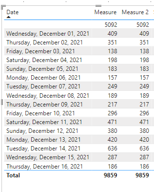 Solved: SUM Only Taking Single Value From Column - Microsoft Fabric ...
