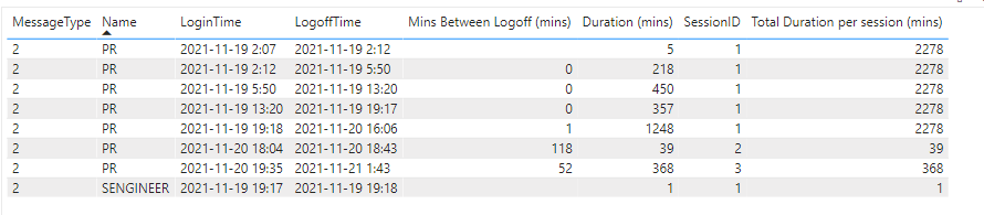 Solved: Calculated column to group rows - Microsoft Fabric Community