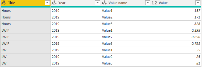 Solved: Create Line chart - Microsoft Fabric Community