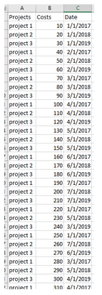 Solved: Cumulative Column By Date Range - Microsoft Fabric Community