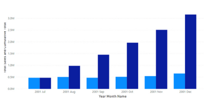Solved: Cumulative Column By Date Range - Microsoft Fabric Community