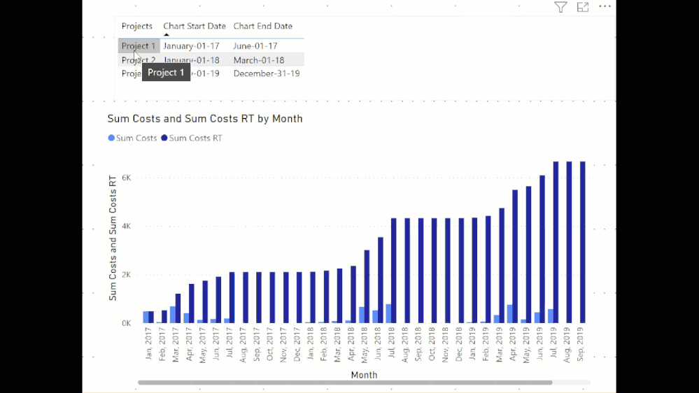 Cumulative SUM for a date range ignore date range - Microsoft Fabric ...