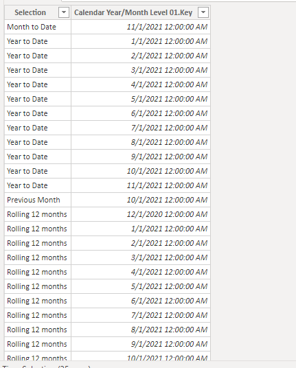 Year to previous month end - AddColumns - Microsoft Fabric Community