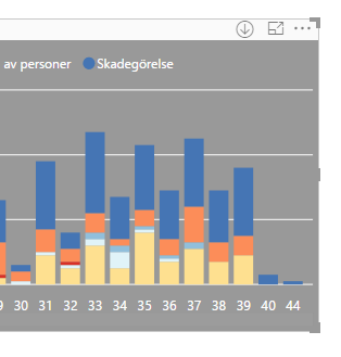 2017-10-13 11_37_19-EmbraceInsightTest - Power BI Desktop.png