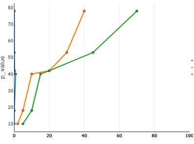 Vertical line chart with PBIVizEdit.com